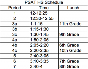 PSAT HS Schedule